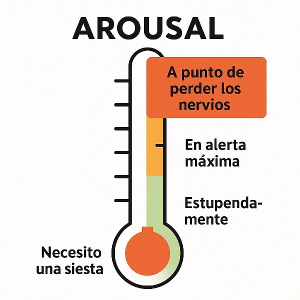 Ilustración de un termómetro mostrando los niveles de activación.